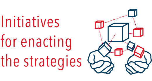 Initiatives for enacting the strategies